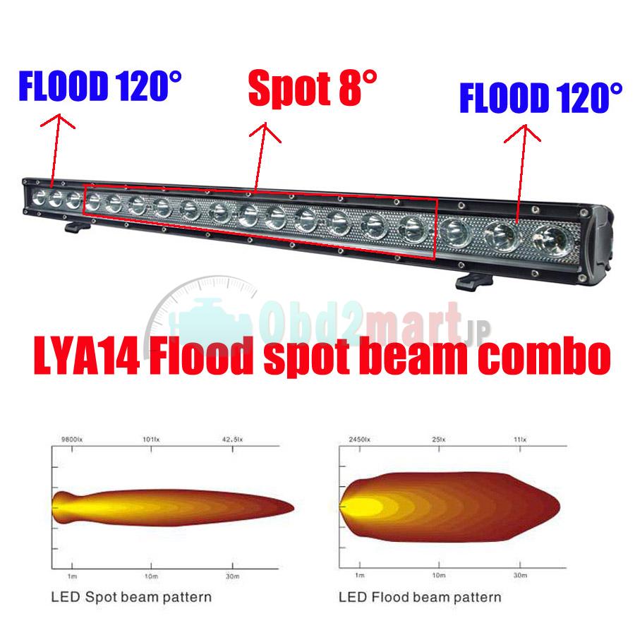 HML-B1090 29.5 inch 90W CREE LED Light bar FLOOD light SPOT light WORK light off road light 4wd boat DC