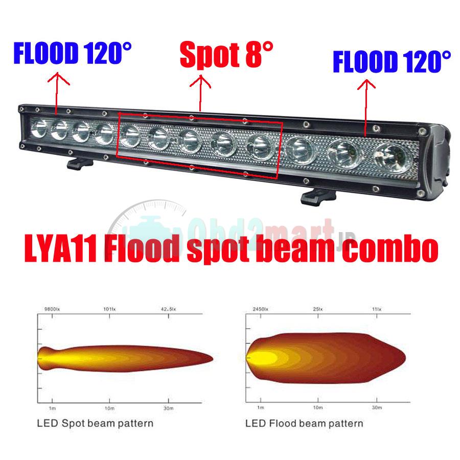HML-B1060 20 inch 60W CREE LED Light bar FLOOD light SPOT light WORK light off road light 4wd boat