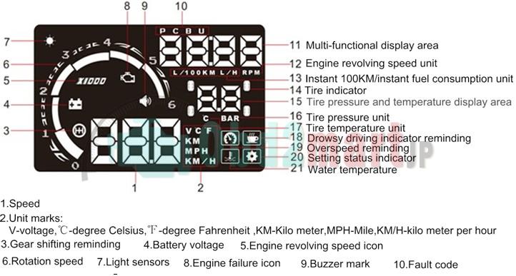 New 5.5" LED OBD-II HUD Head Up Display Over Speeding warning/speed/Km rpm/shift light/temperature S5