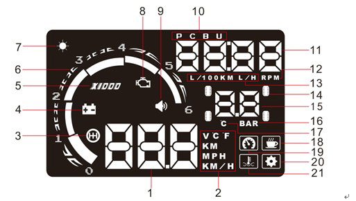 New 5.5" LED OBD-II HUD Head Up Display Over Speeding warning/speed/Km rpm/shift light/temperature +Tire indicator