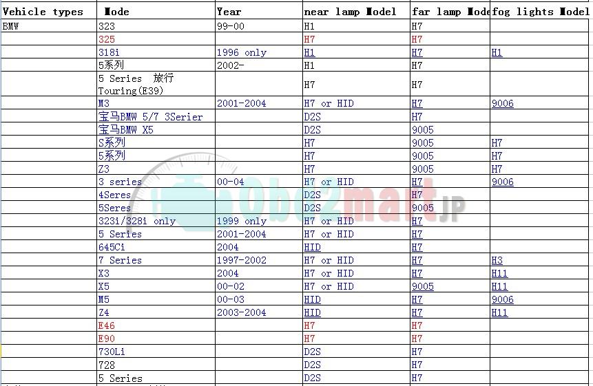 Best Quality 55W Super CANBUS Slim HID Xenon Conversion Kit Fit all Cars AC 12V